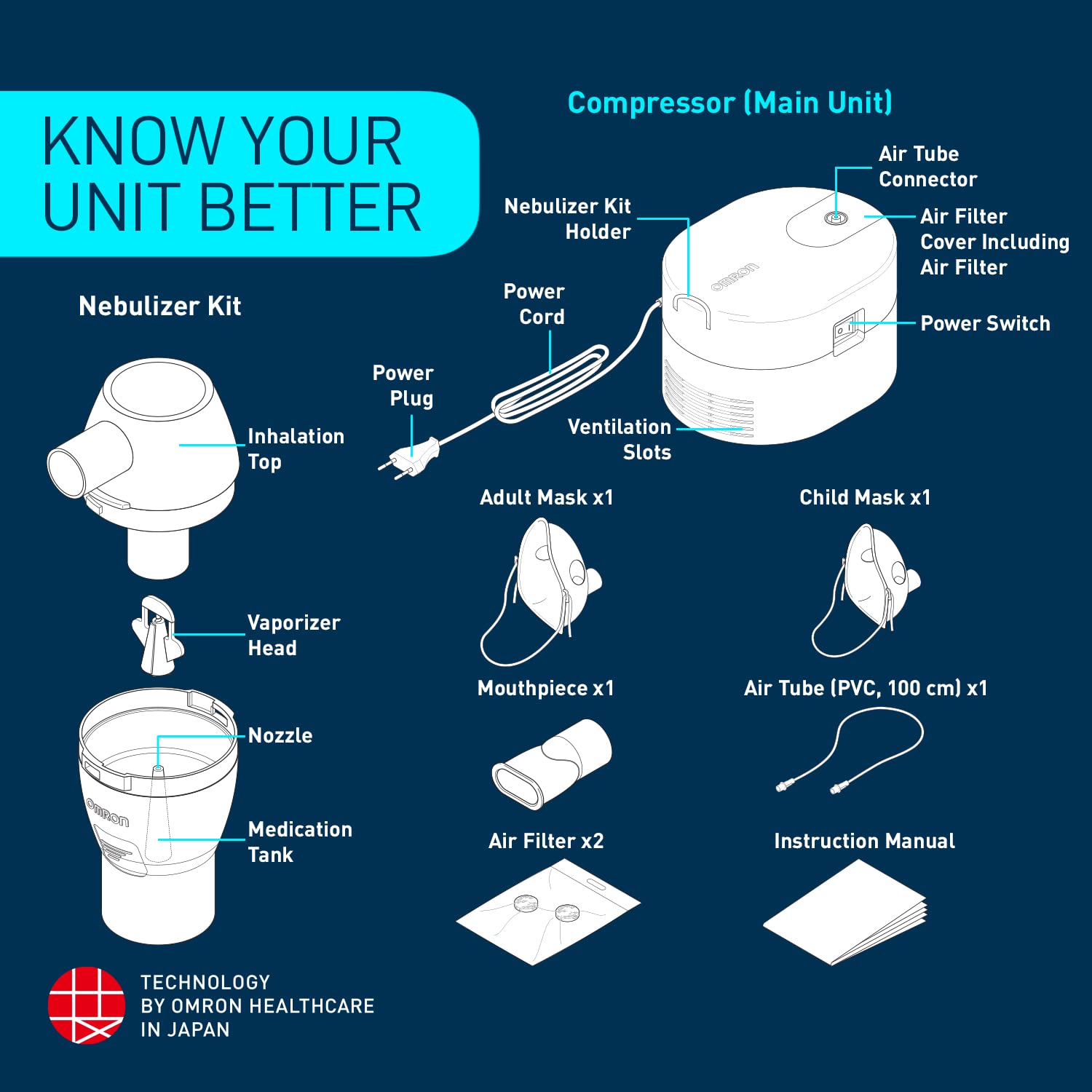Omron Ultra Compact & Low Noise Compressor Nebulizer NEC-106 For Child & Adult White
