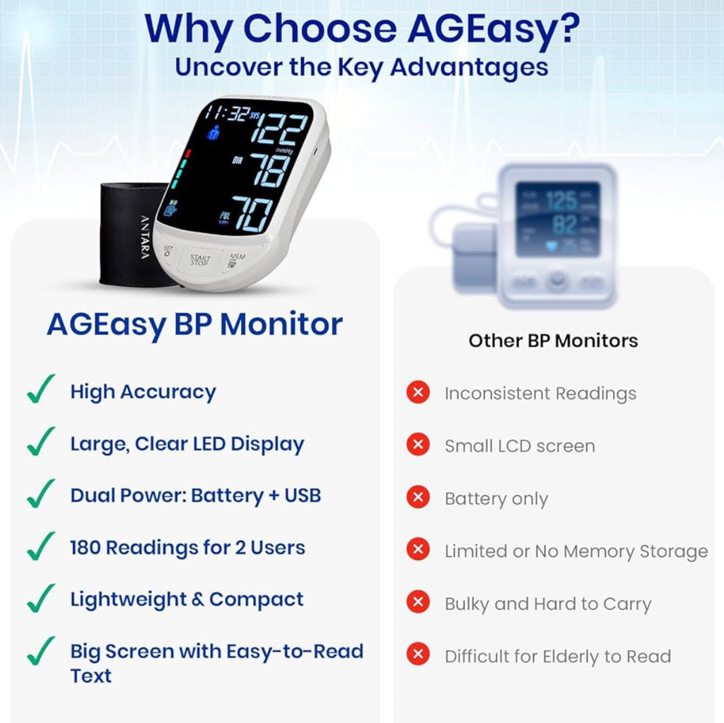 AGEasy Automatic Digital BP Monitor