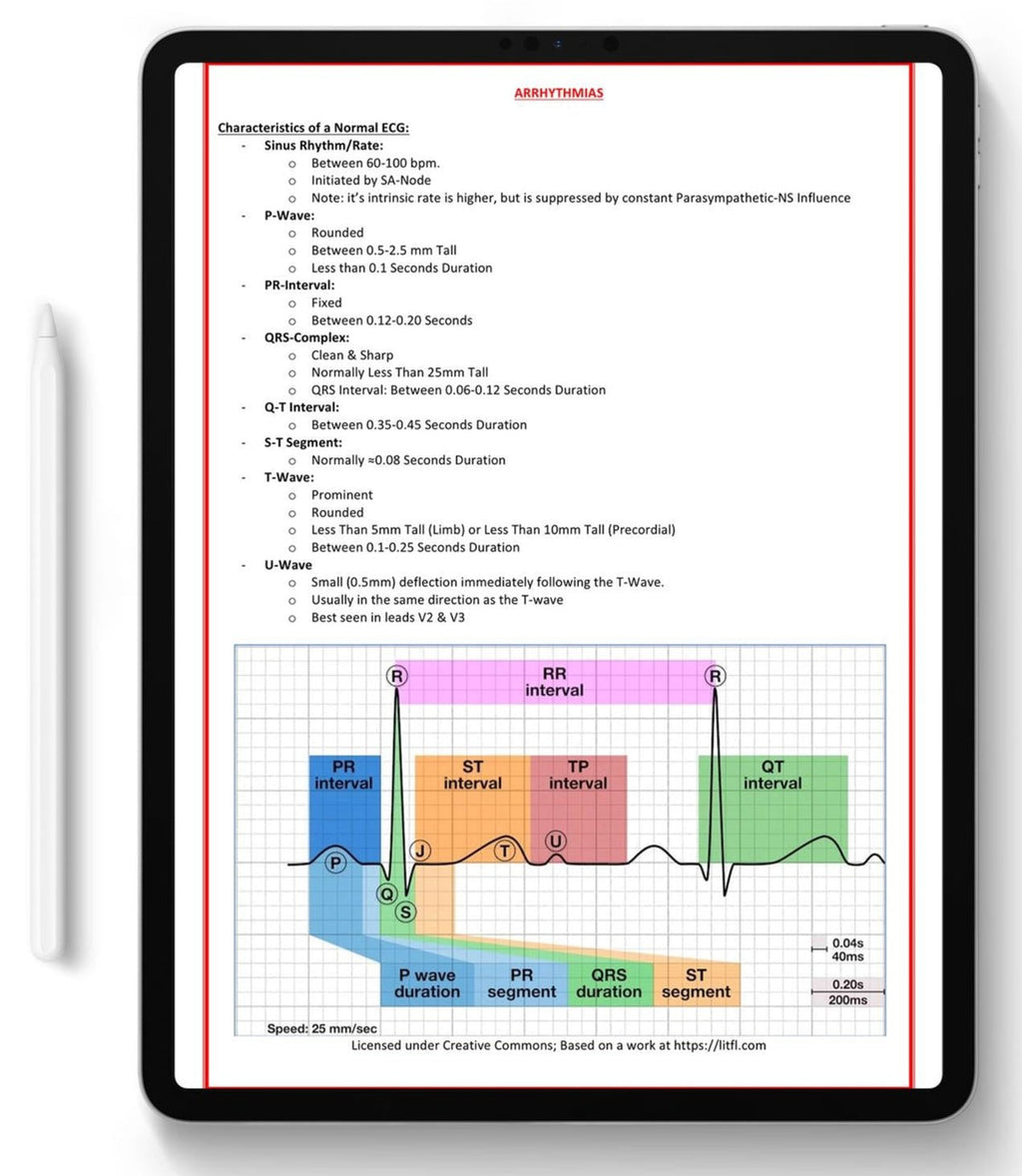 High-Yield Medical Study Notes
