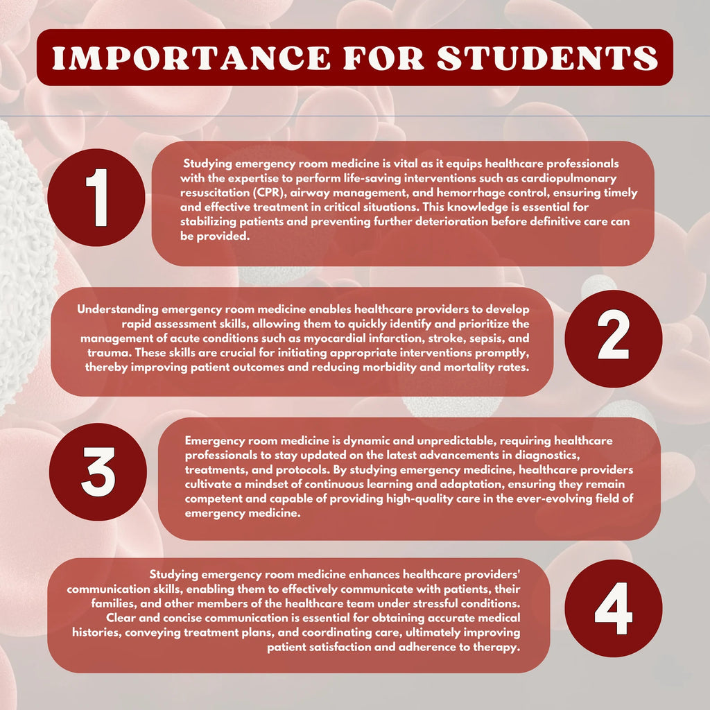 Emergency Room Medicine Bundle – Digital Download Designed by CoreMedNotes