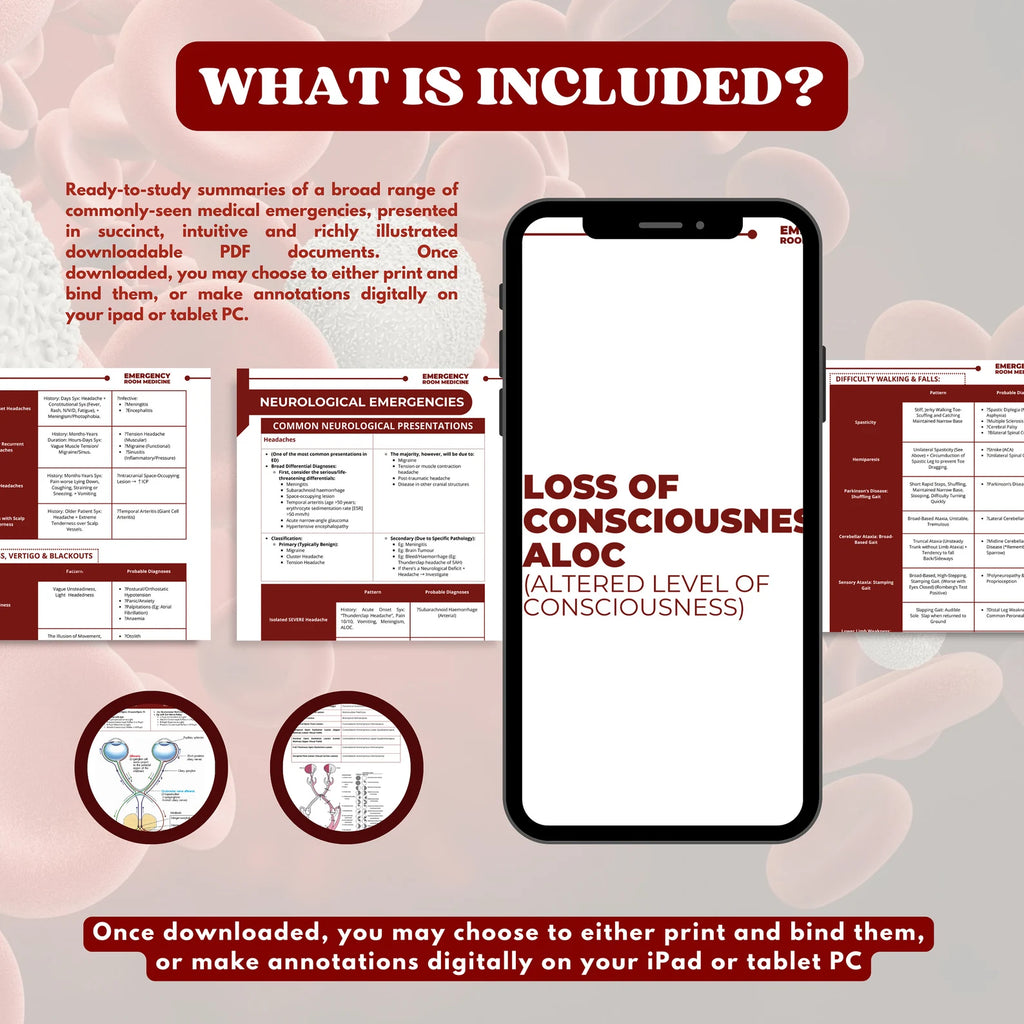 Emergency Room Medicine Bundle – Digital Download Designed by CoreMedNotes